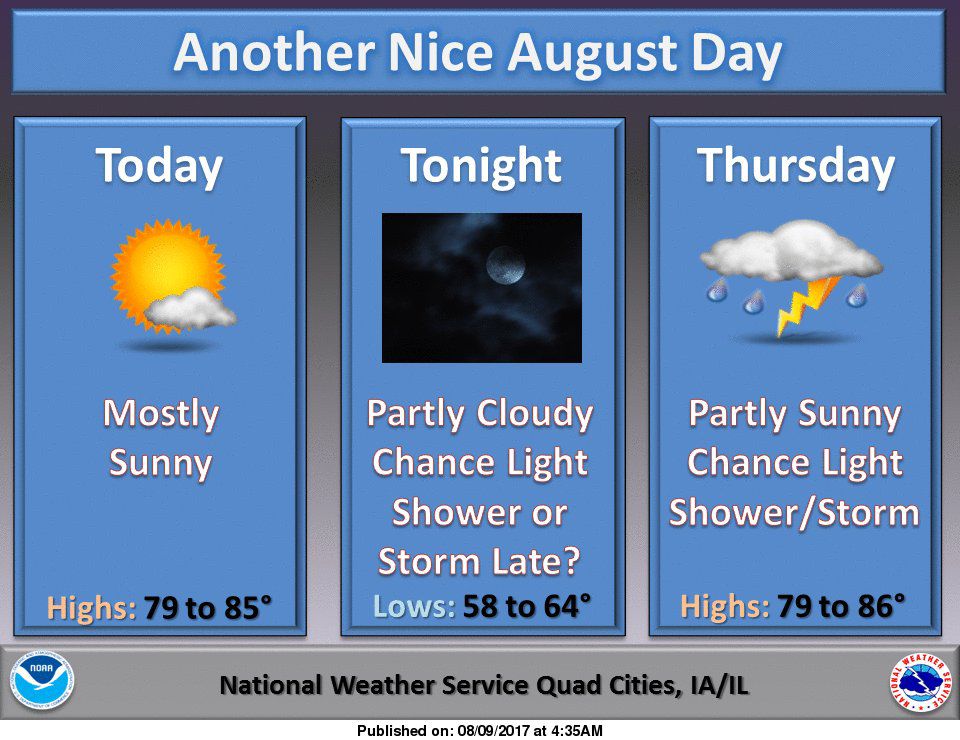 NWS: Weather summary